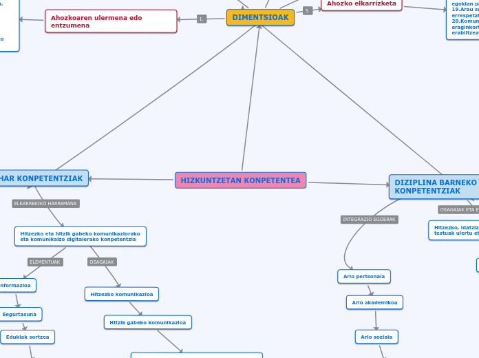 HIZKUNTZETAN KONPETENTEA