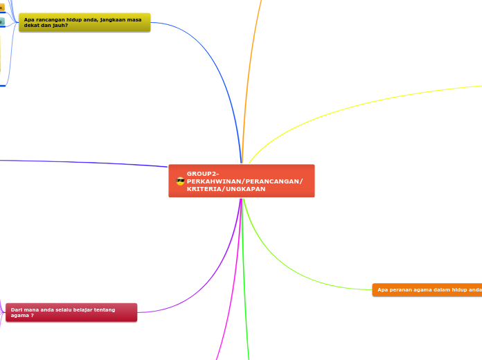 GROUP2-PERKAHWINAN/PERANCANGAN/KRITERIA/UNGKAPAN