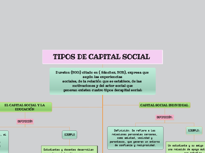 Principios fundamentales y tipos de la evaluación