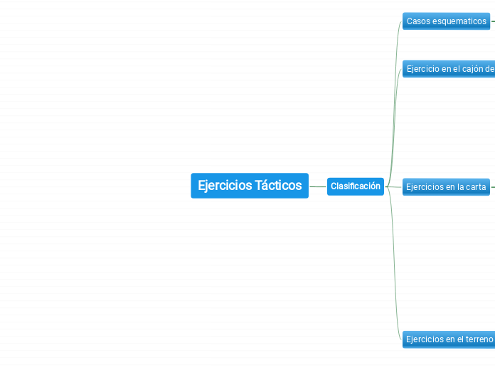 Ejercicios Tácticos