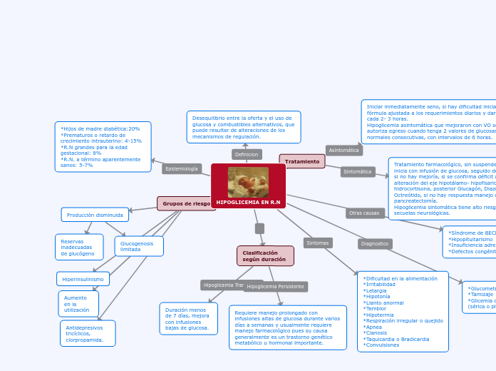 HIPOGLICEMIA EN R.N