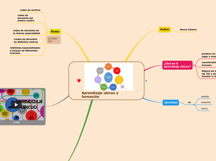 Aprendizaje ubicuo y formación