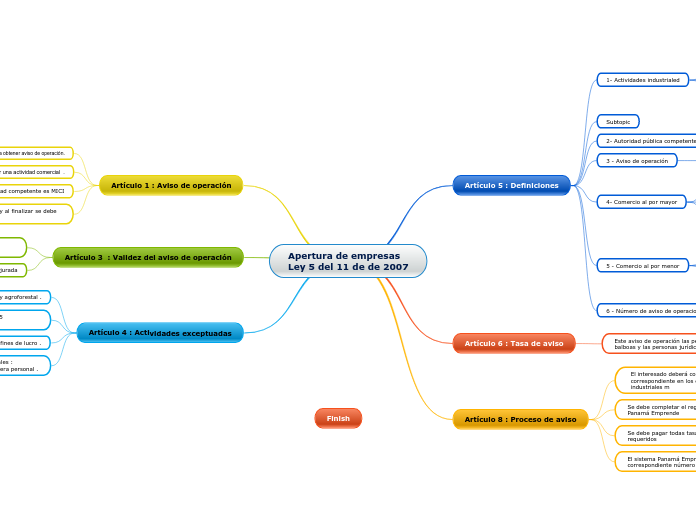 Apertura de empresas 
Ley 5 del 11 de de 2007