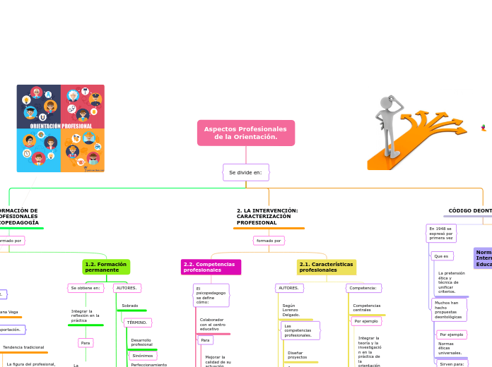 Aspectos Profesionales de la Orientación.