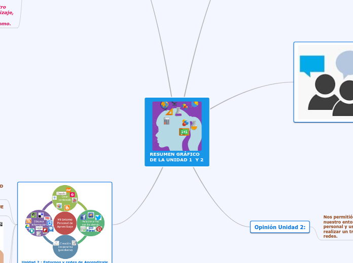 RESUMEN GRÁFICO DE LA UNIDAD 1  Y 2