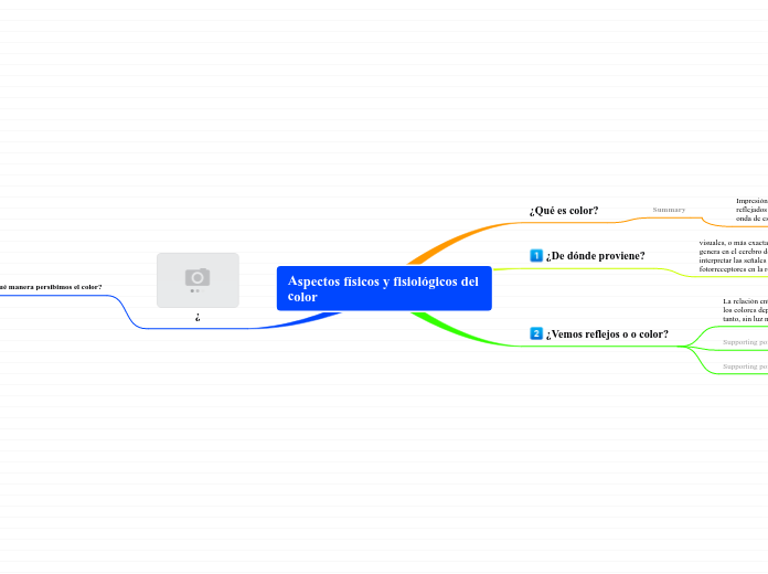 Aspectos físicos y fisiológicos del color