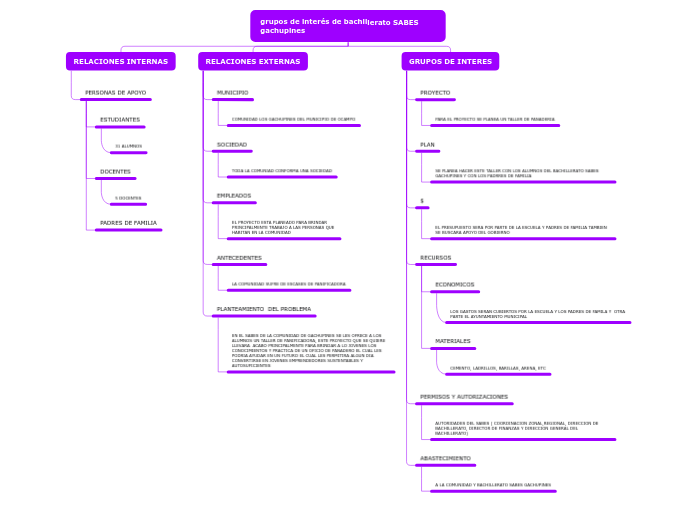 grupos de interés de bachillerato SABES gachupines