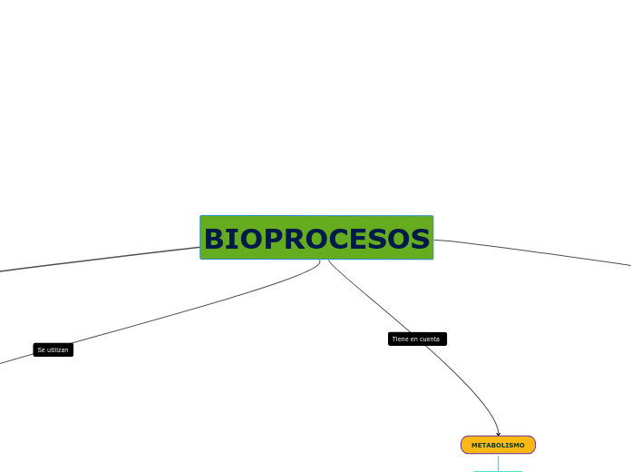 BIOPROCESOS