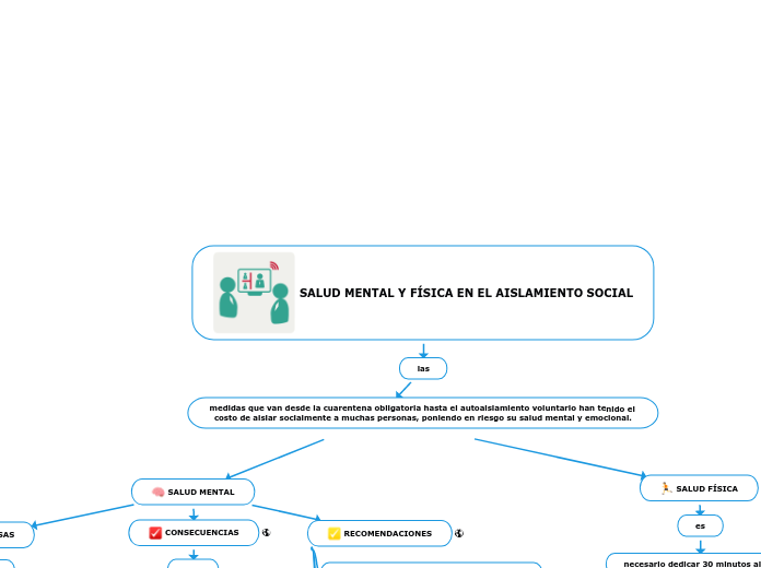 SALUD MENTAL Y FÍSICA EN EL AISLAMIENTO SOCIAL