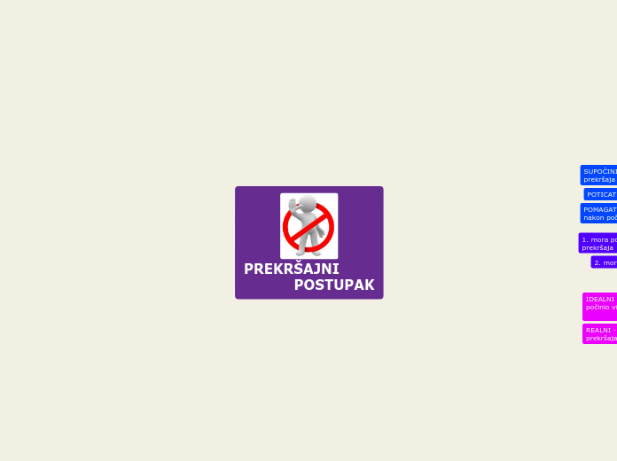 PREKRŠAJNI        POSTUPAK