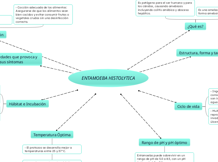 ENTAMOEBA HISTOLYTICA