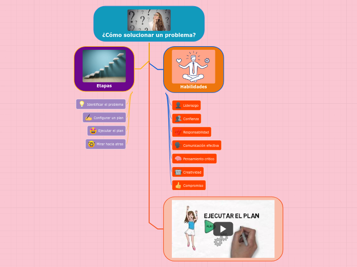 ¿Cómo solucionar un problema?