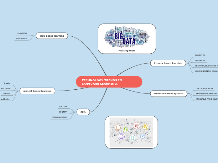 TECHNOLOGY TRENDS IN LANGUAGE LEARNING.