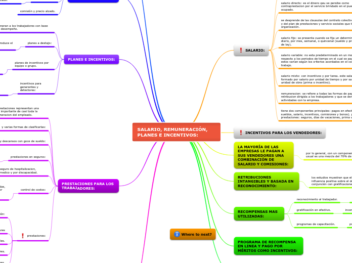 SALARIO, REMUNERACIÓN, PLANES E INCENTIVOS: