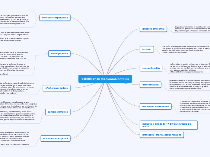 defeniciones medioambientales