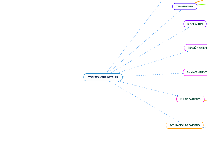 CONSTANTES VITALES