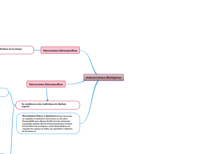 Interacciones Biológicas