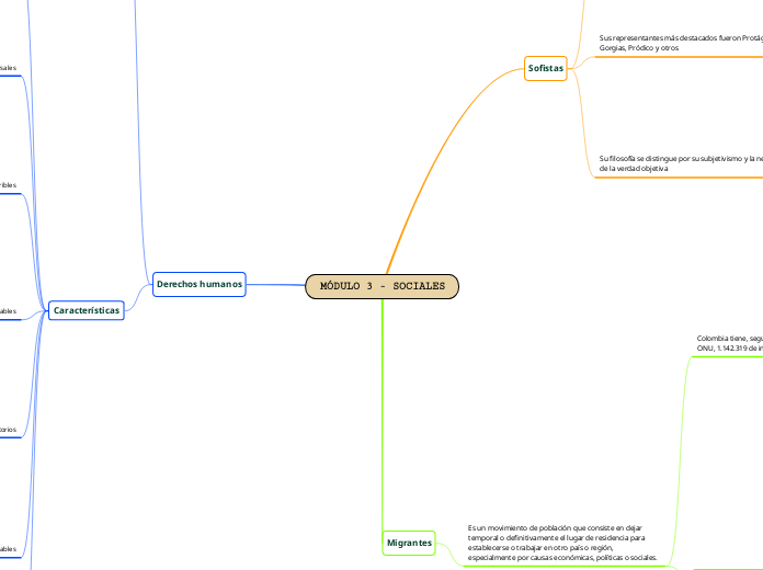 MÓDULO 3 - SOCIALES