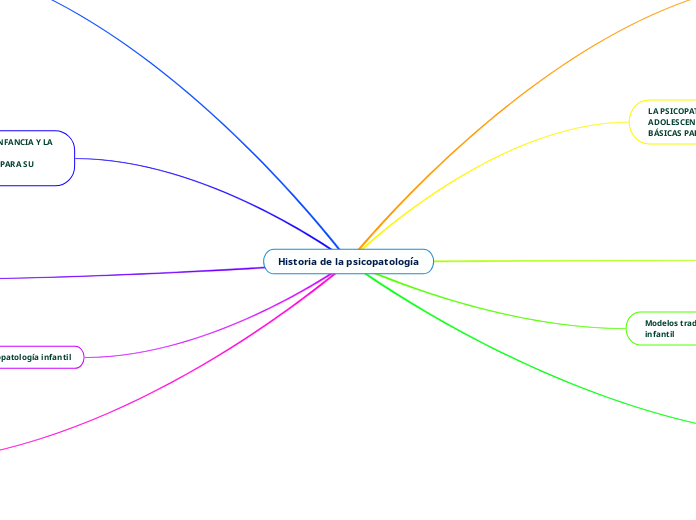 Historia de la psicopatología