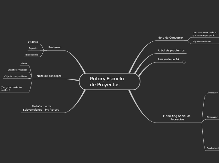 Rotary Escuela de Proyectos