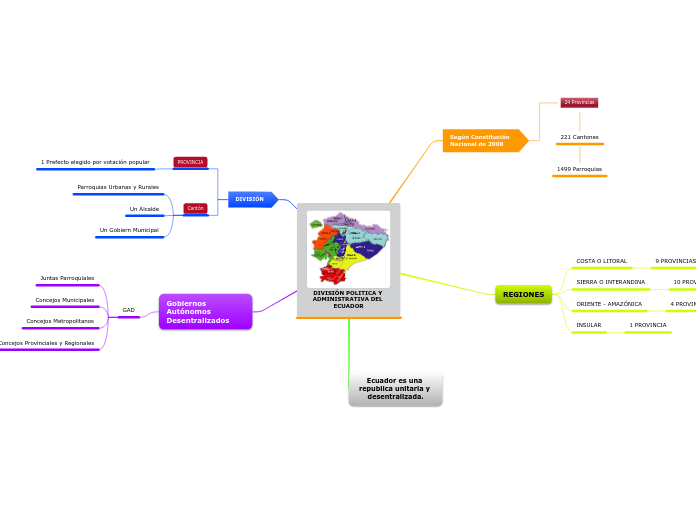 DIVISIÓN POLITICA Y ADMINISTRATIVA DEL ECUADOR