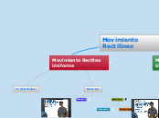 Movimiento Rectileo Uniforme