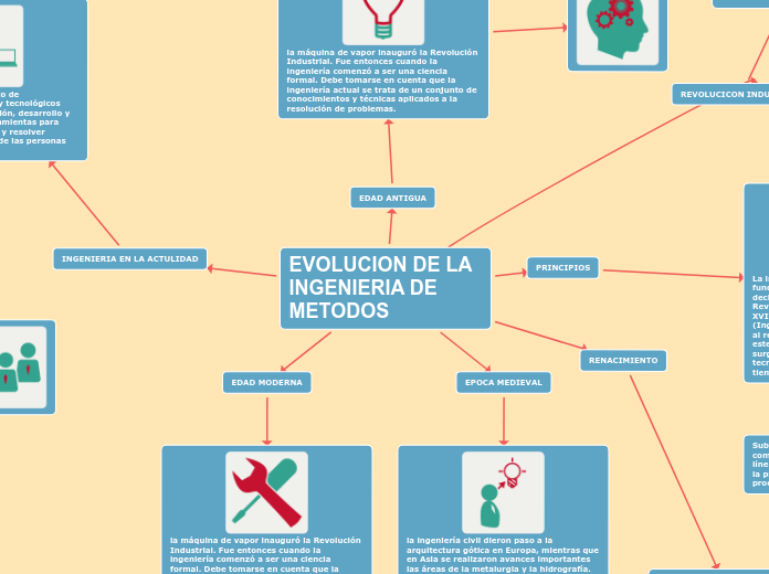 estrategias