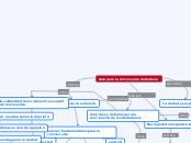 mapa clase etica