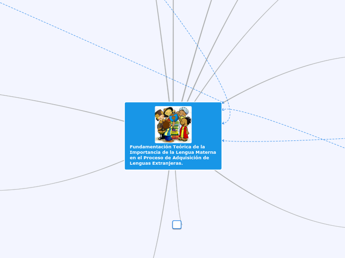 Fundamentación Teórica de la Importancia de la Lengua Materna en el Proceso de Adquisición de Lenguas Extranjeras.
