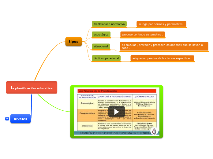 la planificación educativa