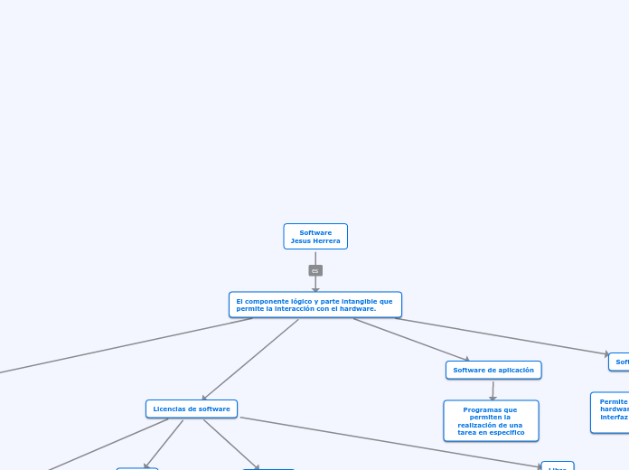 Software
Jesus Herrera