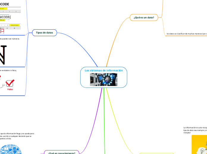 Los sistemas de información