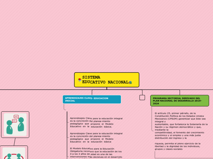 sistema educativo nacional 