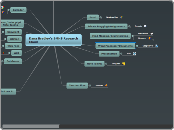 Dana Bradley's BMHS Research Cloud