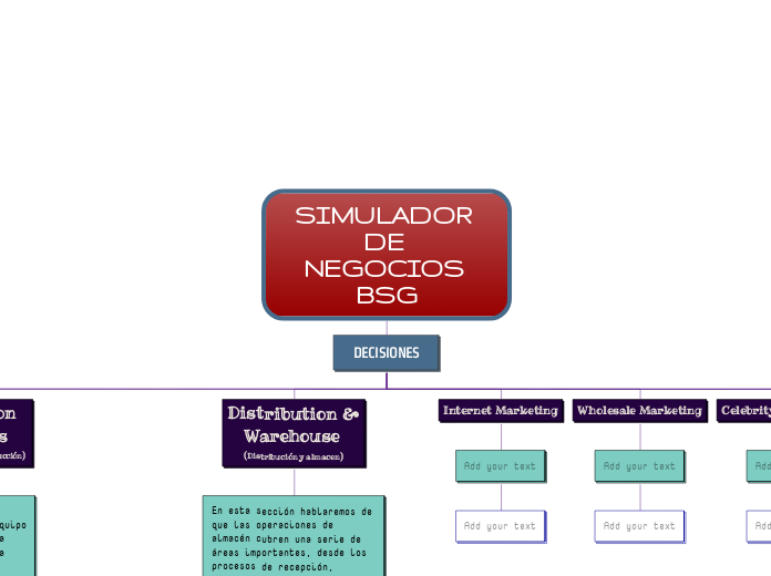 SIMULADOR DE NEGOCIOS BSG