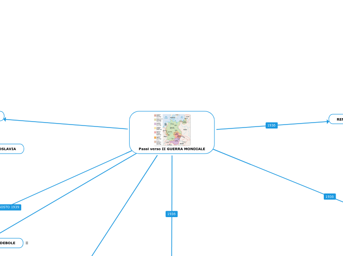 Passi verso II GUERRA MONDIALE