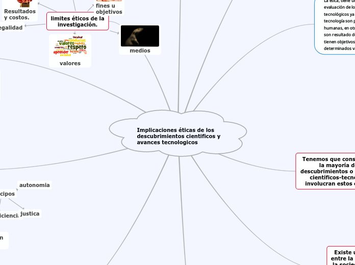 Implicaciones éticas de los
descubrimientos cientificos y avances tecnologicos