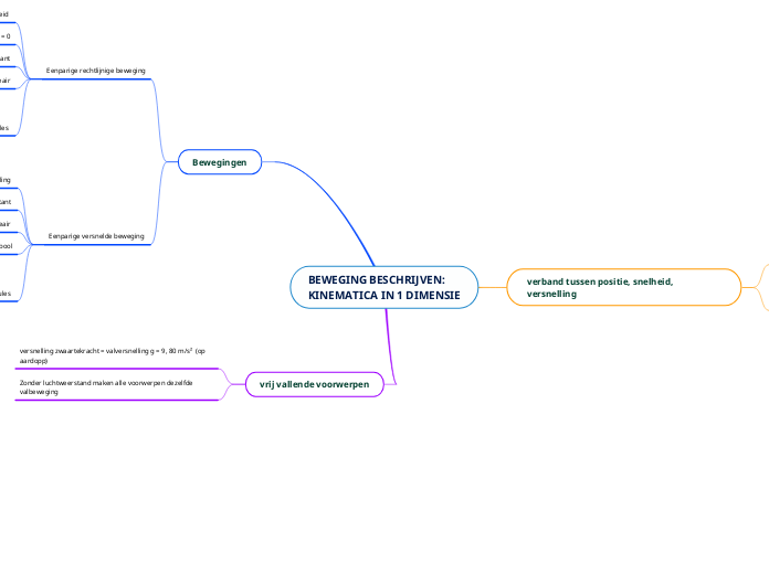 BEWEGING BESCHRIJVEN:
KINEMATICA IN 1 DIMENSIE