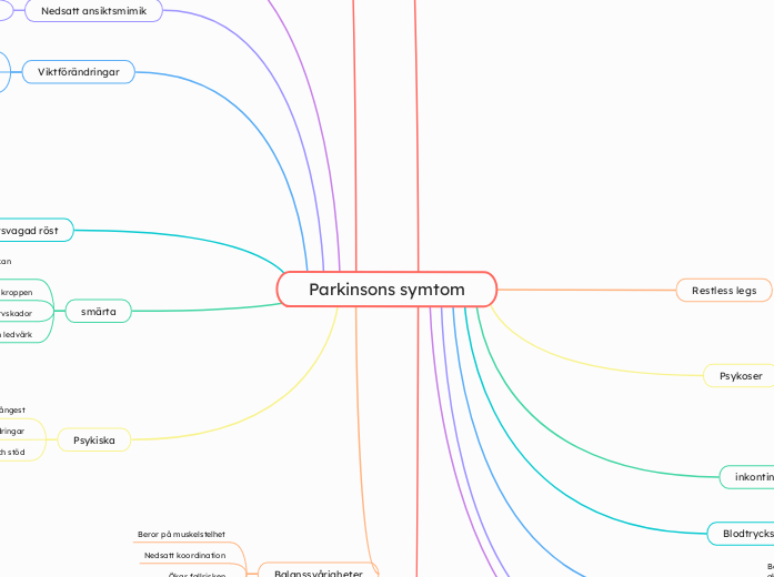 Parkinsons symtom