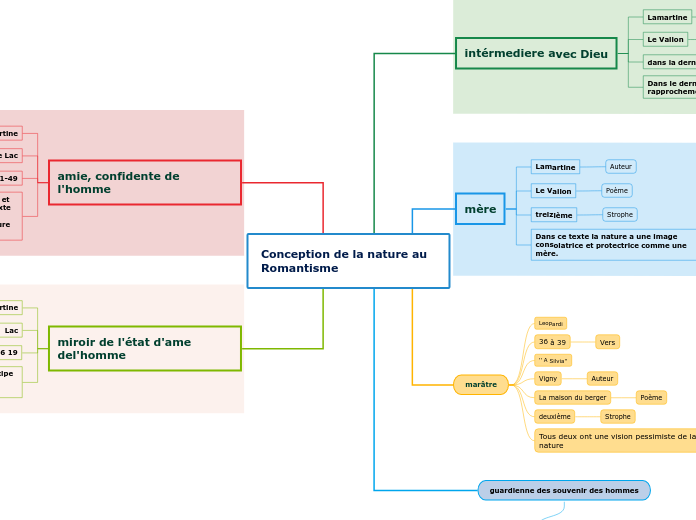 Conception de la nature au Romantisme