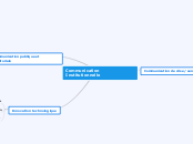 Ressources Communication Intsitutionnelle