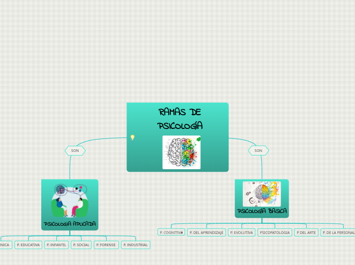 RAMAS DE PSICOLOGÍA 