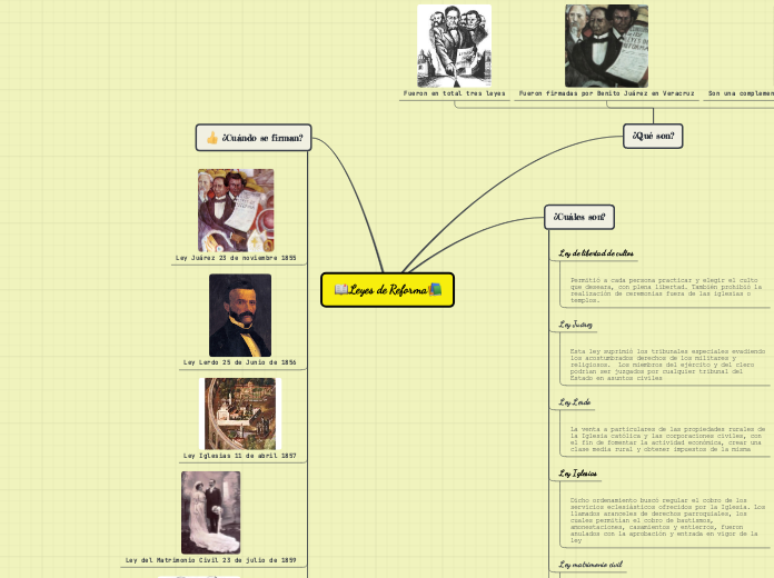 📖Leyes de Reforma📚