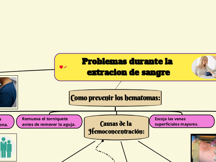 Problemas durante la extracion de sangre