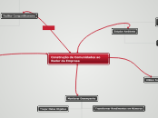 Construção de Comunidades ao Redor da Empresa