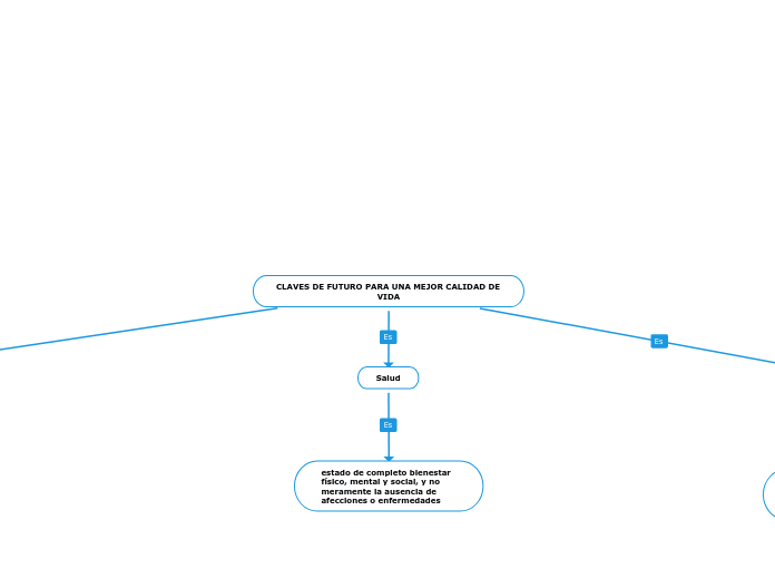 CLAVES DE FUTURO PARA UNA MEJOR CALIDAD DE VIDA