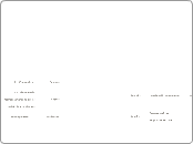 Processos envolvidos em projeto desenvolvido em  um blog