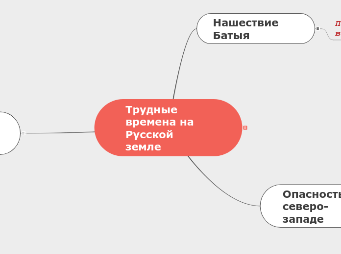 урок Окружающего мира 4 класс Авт. Плешаков