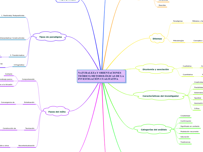 NATURALEZA Y ORIENTACIONES 
TEÓRICO-METODOLÓGICAS DE LA 
INVESTIGACIÓN CUALITATIVA