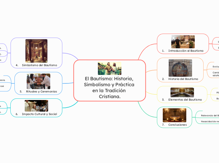 El Bautismo: Historia, Simbolismo y Práctica en la Tradición Cristiana.